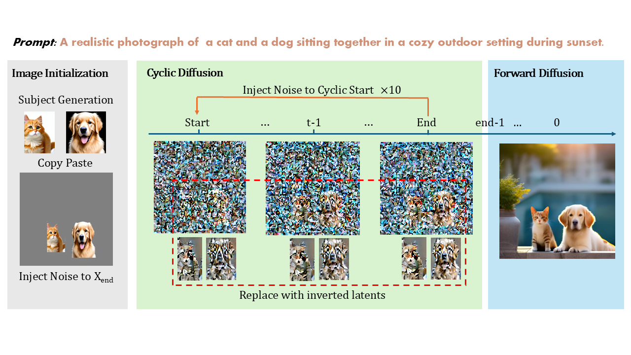 Description of image